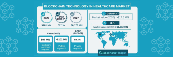 Blockchain Technology in Healthcare: Covering and Reviving the Loopholes