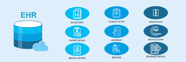 How EHR is transforming the healthcare sector