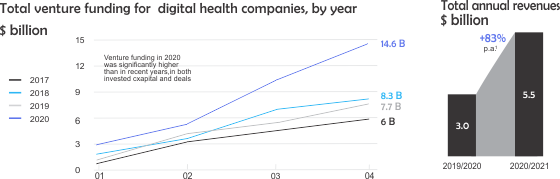 How Telehealth is gradually becoming the frontline of patient care